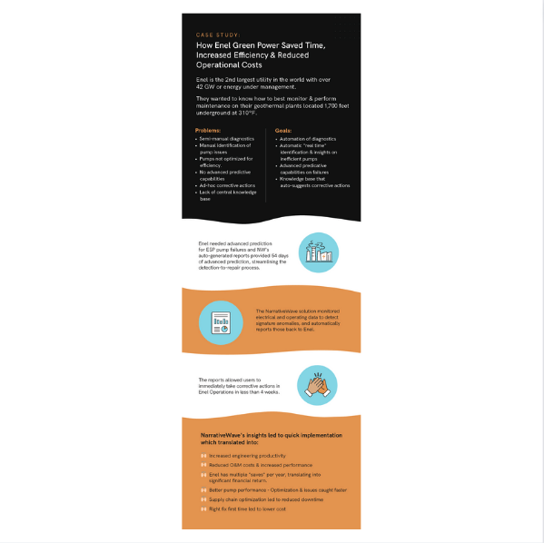 Enel Increases ESP Efficiency, Reduces Costs with NarrativeWave